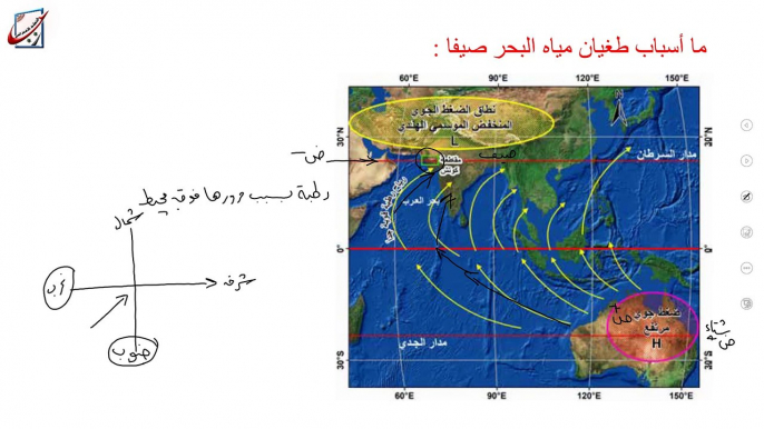 بكلوريا أدبي جغرافيا القوة الخفية بين الخير والدمار عبير معراوي