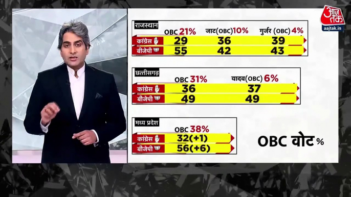 Exit Polls 2023: The new 'M-Y' factor in Assembly elections