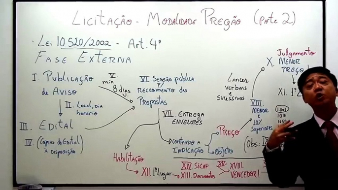 Aula 63 (Licitação - Modalidade Pregão - Parte II) Direito Administrativo