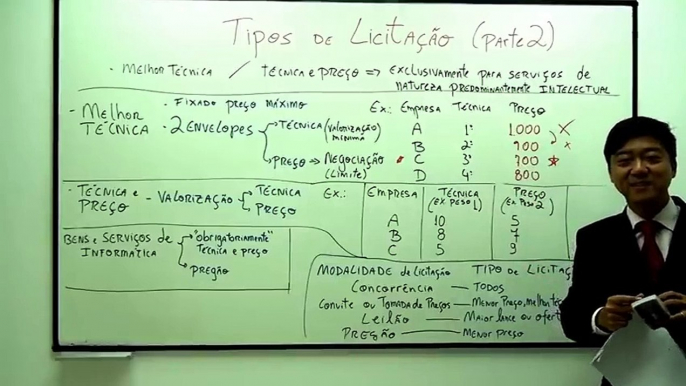 Aula 67 (Licitação - Tipos de Licitação - Parte II) Direito Administrativo