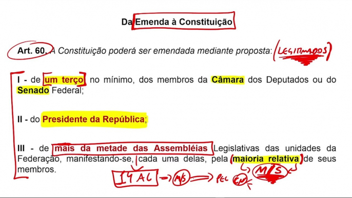 Aula 14.6 Poder Legislativo (Do Processo Legislativo) Parte VI - Direito Constitucional