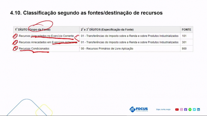 Aula 23 Receita Parte IV - Administração Orçamentária e Financeira