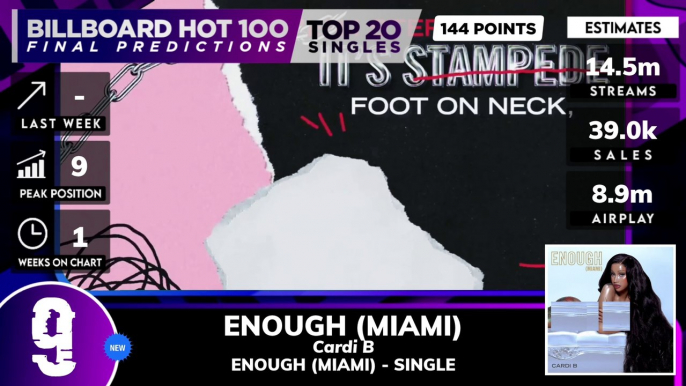 Final Predictions | Billboard Hot 100, Top.20 Singles | March 30th, 2024