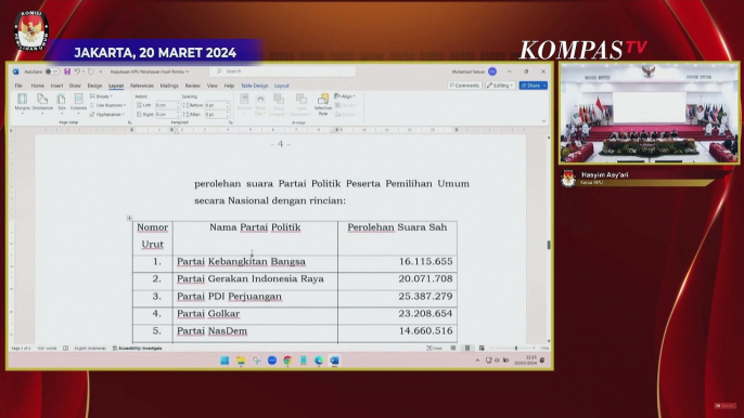 Daftar Parpol yang Lolos dan Tidak Lolos ke DPR di Pemilu 2024