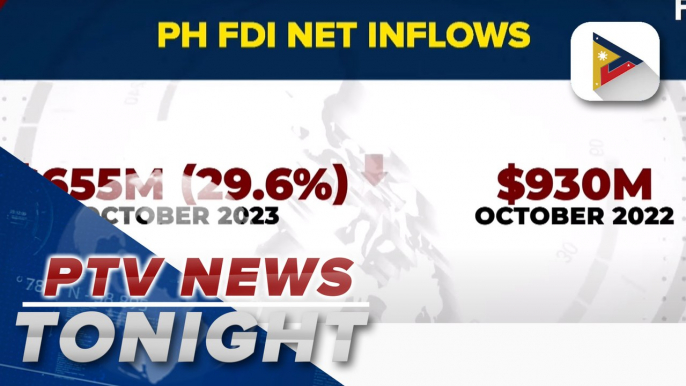 PH FDI net inflows down 29.6% to $655M in October 2023