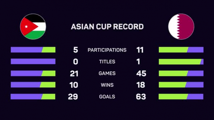 Jordan v Qatar - Asian Cup Final Big Match Predictor