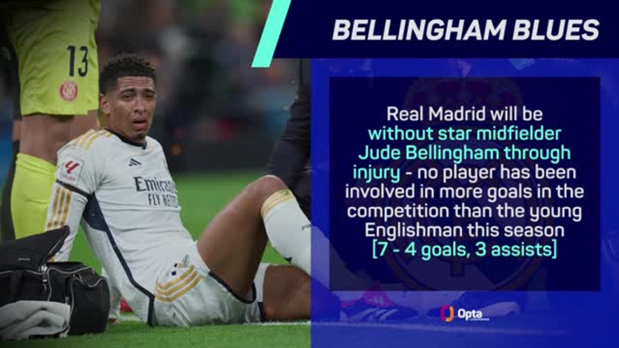 RB Leipzig v Real Madrid - Big Match Predictor