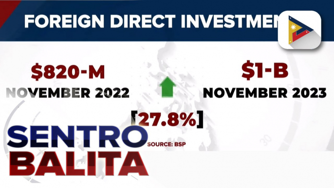 BSP: Pinakamataas na Foreign Direct Investments ng bansa matapos ang halos dalawang taon, naitala nitong Nobyembre