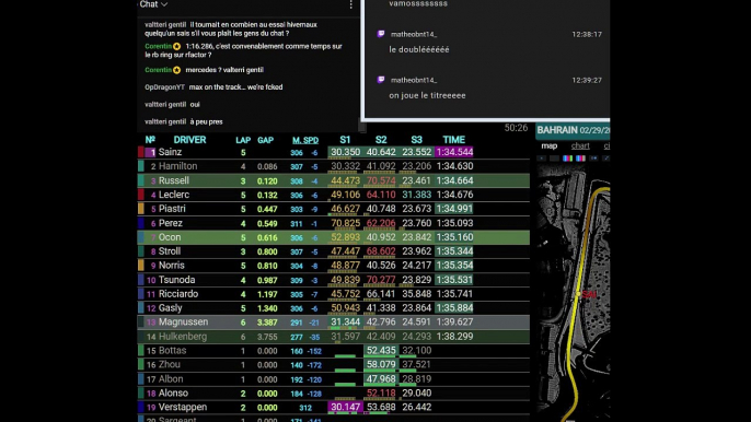 F1 2024 Bahrein Grand Prix - Practice 1 - Essais Libres 1 - Streaming Français | LIVE FR