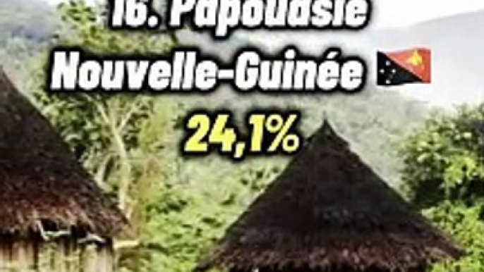 Top 20 des pays avec le plus de risques de catastrophes naturelles