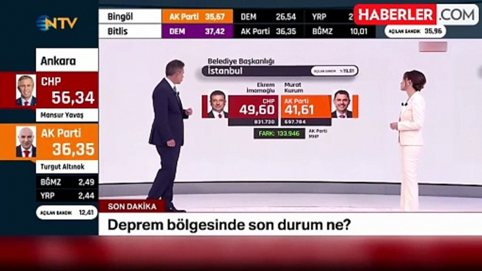 İSTANBUL İLÇELERİ OY ORANLARI 2024! İstanbul ilçe belediye seçim sonuçları CANLI TAKİP! İstanbul Yerel Seçim sonuçları nedir?