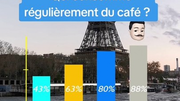 Les habitudes alimentaires des français