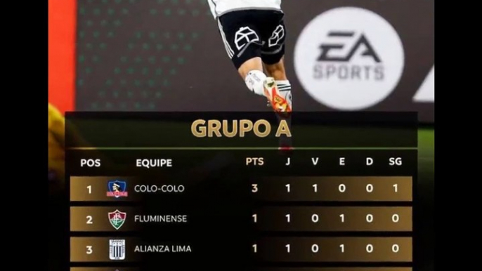 2024 Resultados da primeira rodada da fase de grupos