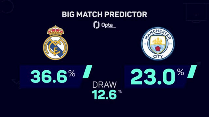 Real Madrid v Manchester City - Big Match Predictor