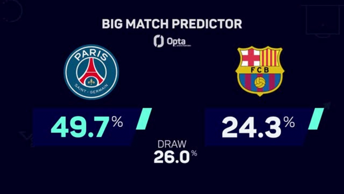 PSG v Barcelona - Big Match Predictor