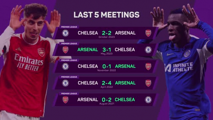 Arsenal v Chelsea - Big Match Predictor
