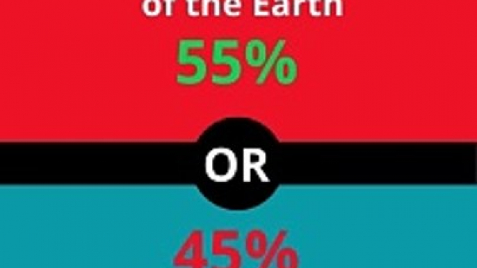 If you had a choice between You live at the beginning of the Earth ORShe lives at the end of the ear