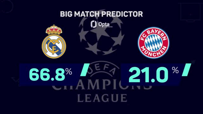 Real Madrid v Bayern Munich - Big Match Predictor