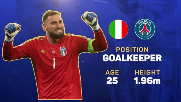 Euro 2024 Star Player - Gianluigi Donnarumma