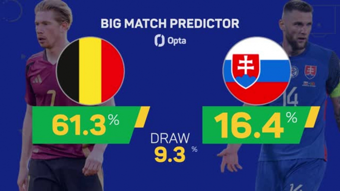 Belgium v Slovakia - Big Match Predictor