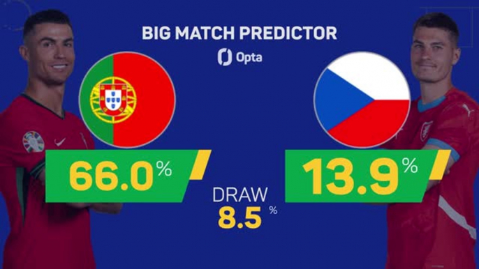 Portugal v Czechia - Big Match Predictor