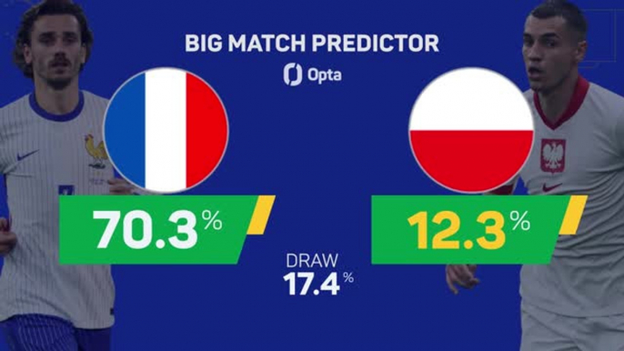 France v Poland - Big Match Predictor