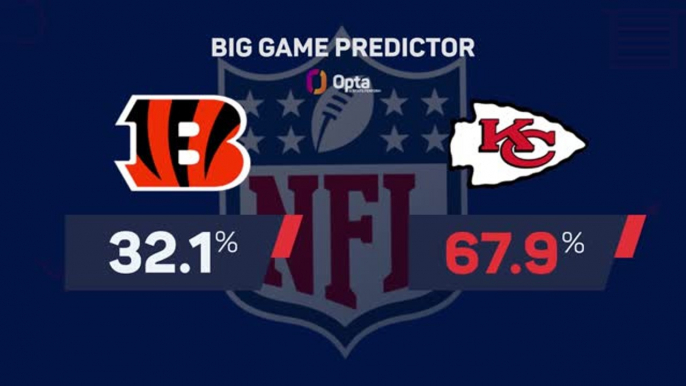 Cincinnati Bengals @ Kansas City Chiefs - Big Game Predictor