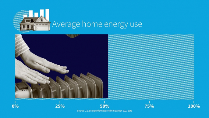 Just the Facts – Energy and the Environment: Steve Ballmer Talks Through the Number