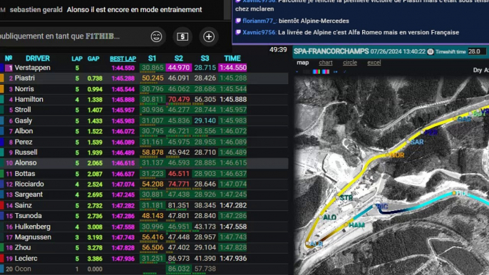 F1 2024 Grand Prix Hongrie - Essais Libres 1 - Streaming Français | LIVE FR