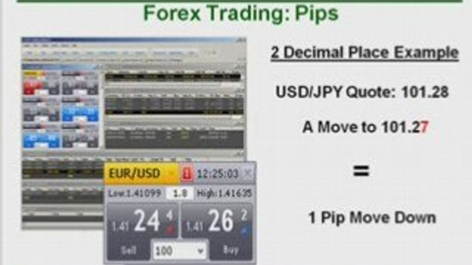 Forex Trading - Pips and Fractional Pip Pricing