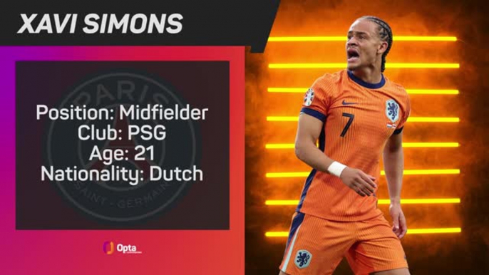 Opta Profile - Xavi Simons