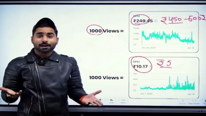 How much money youtube pay for 1000 views in 2023 | Youtube Earning complete detail in Hindi