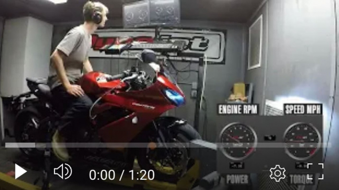 2025 Triumph Daytona 660 Dyno Test