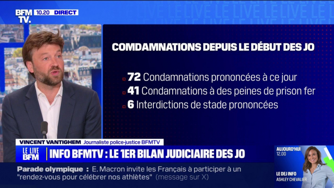 Condamnations prononcées depuis le début des JO: le premier bilan judiciaire