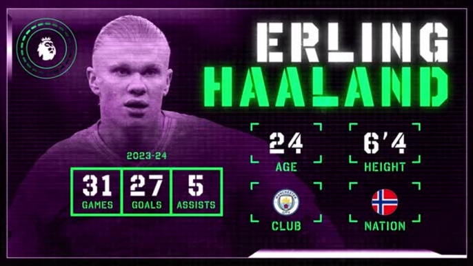 Erling Haaland: Premier League Ones to Watch