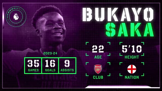 Bukayo Saka: Premier League Ones to Watch