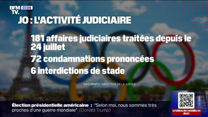 JO 2024: 72 condamnations prononcées depuis le début de l'événement