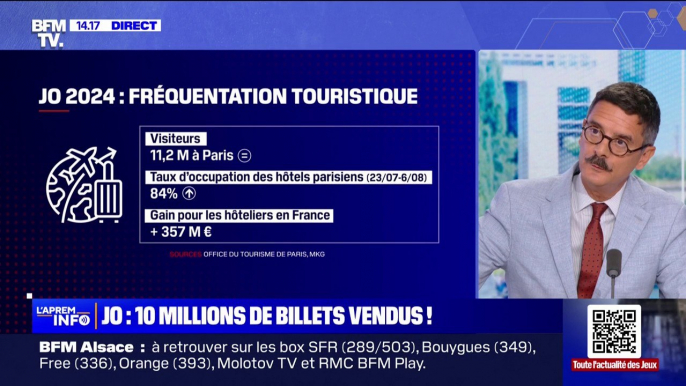 Billets vendus, audimat, retombées touristiques… le premier bilan économique des JO de Paris 2024