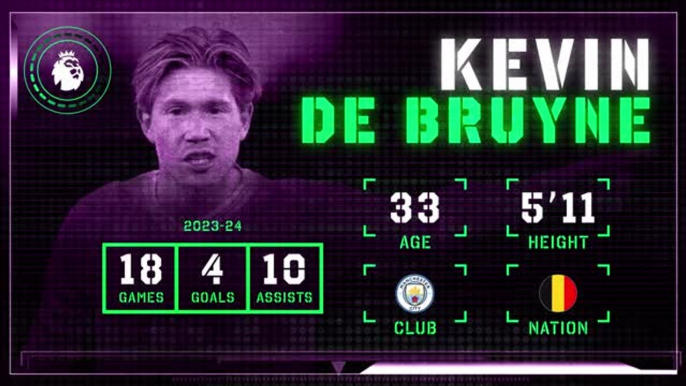 Kevin De Bruyne: Premier League Ones to Watch