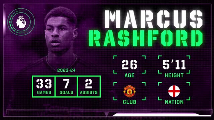 Marcus Rashford: Premier League Ones to Watch