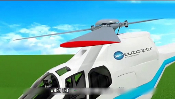 How Wind Turbines Work? Working of Wind Turbine Explained with 3D Animation