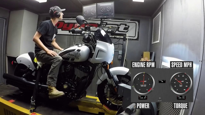 2024 Indian Sport Chief Dyno Test