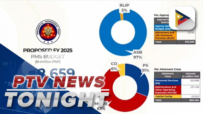 Senate swiftly approves proposed 2025 budget of Pres’l Management Staff 