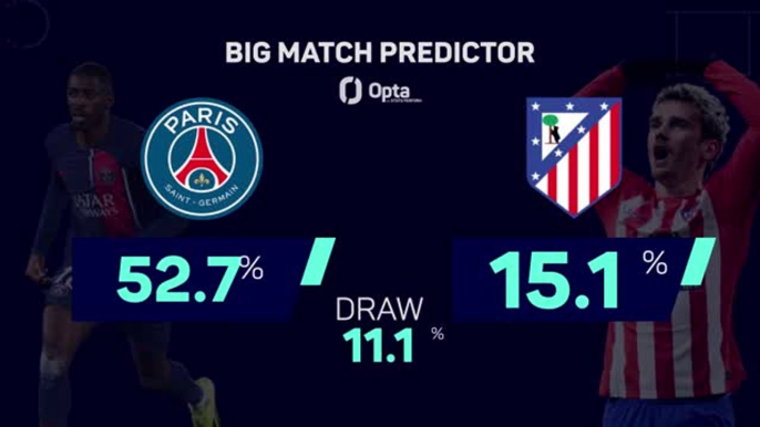 PSG v Atletico Madrid - Big Match Predictor