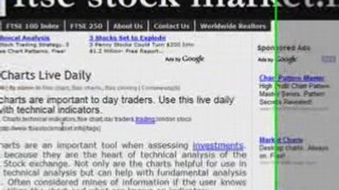 Ftse Charts - Find The Ftse 100 Charts Daily Online