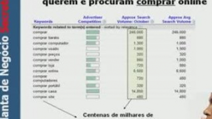 Emprego e Trabalho. Segredos sobre como fazer dinheiro