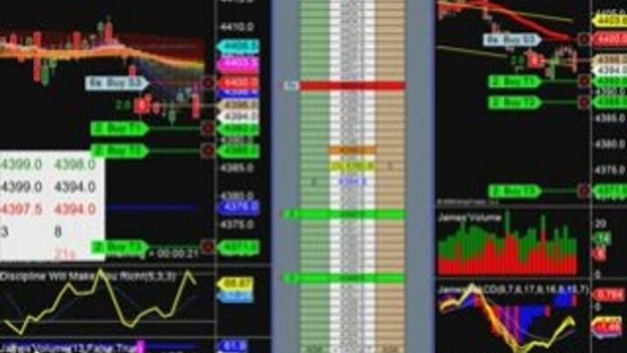 Trading Education: Learn to Trade Futures with our System