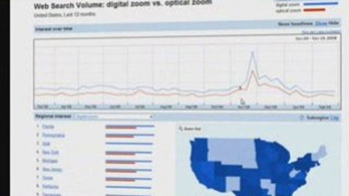 Using Google Search Insight for Keyword Research