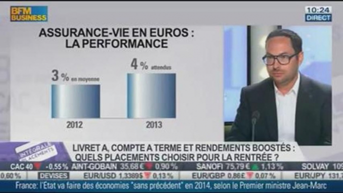 Rebond du cours du pétrole : Francis Perrin dans Intégrale Placements - 30/08