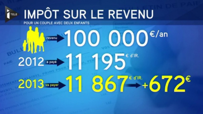 Des hausses à prévoir pour les contribuables